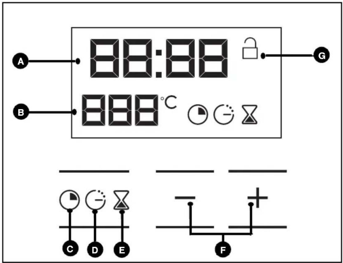 THOMSON BOT630PXD - • BESCHREIBUNG DES PROGRAMMIERERS - 1