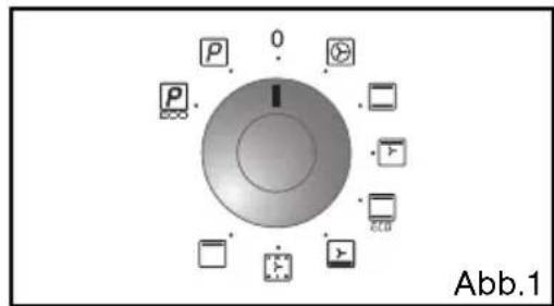 THOMSON BOT630PXD - Achtung - 3