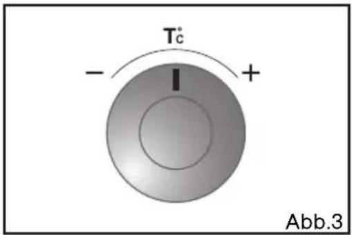 Tc - + Abb.3
