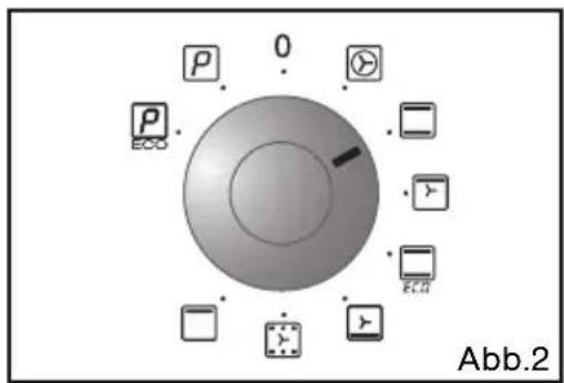P 0 ECO Abb.2