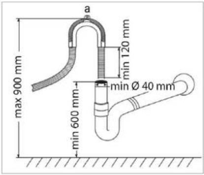 a max 900 mm min 120 mm min Ø 40 mm min 600 mm