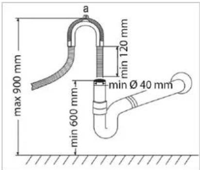 a max 900 mm min 120 mm min Ø 40 mm min 600 mm