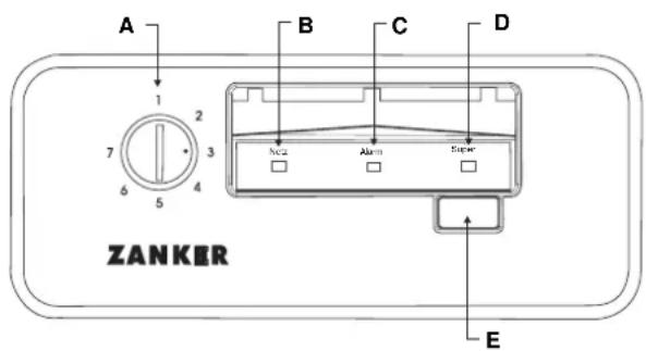 A 1 2 3 4 5 6 7 B C D No.2 Alarm Screw E ZANKER