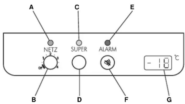 A C E NETZ SUPER ALARM - 10 °C B D F G