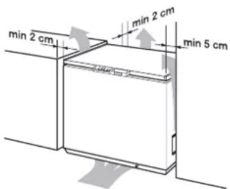 min 2 cm min 2 cm min 5 cm