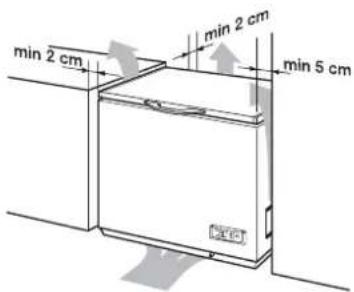 min 2 cm min 2 cm min 5 cm
