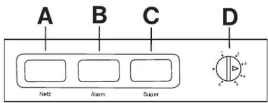 A B C D Netz Alarm Super
