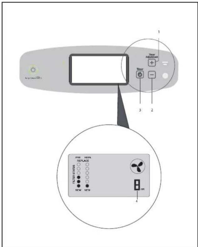 AirGate 108 1 Timer Adjustment + - Timer - 3 2 PWR REFR REPLACE FILTER STATUS NEW NEW 4