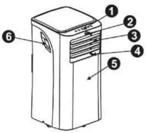 Diagram of a portable air conditioner unit with numbered labels pointing to different components