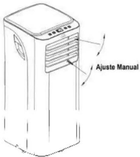 Ajuste Manual