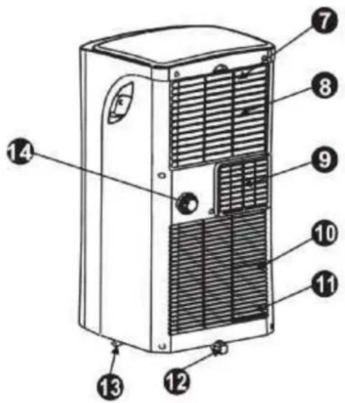 Technical diagram of a multi-chamber air conditioner unit with numbered labels pointing to components.