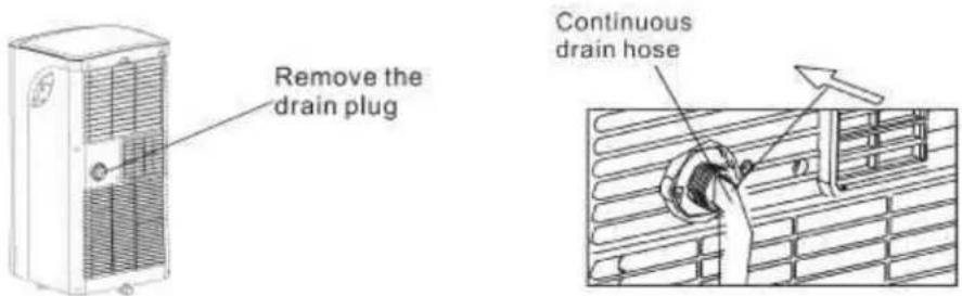 Remove the drain plug Continuous drain hose