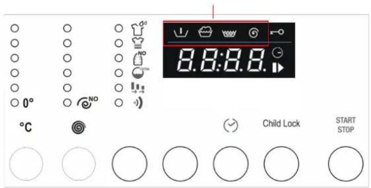 0° °C NO Child Lock START STOP