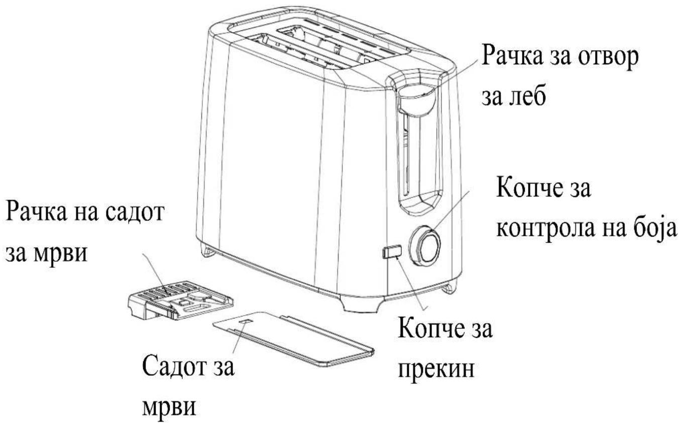 Рачка на садот за мрви Рачка за отвор за леб Копче за контрола на боја Копче за прекин Садот за мрви