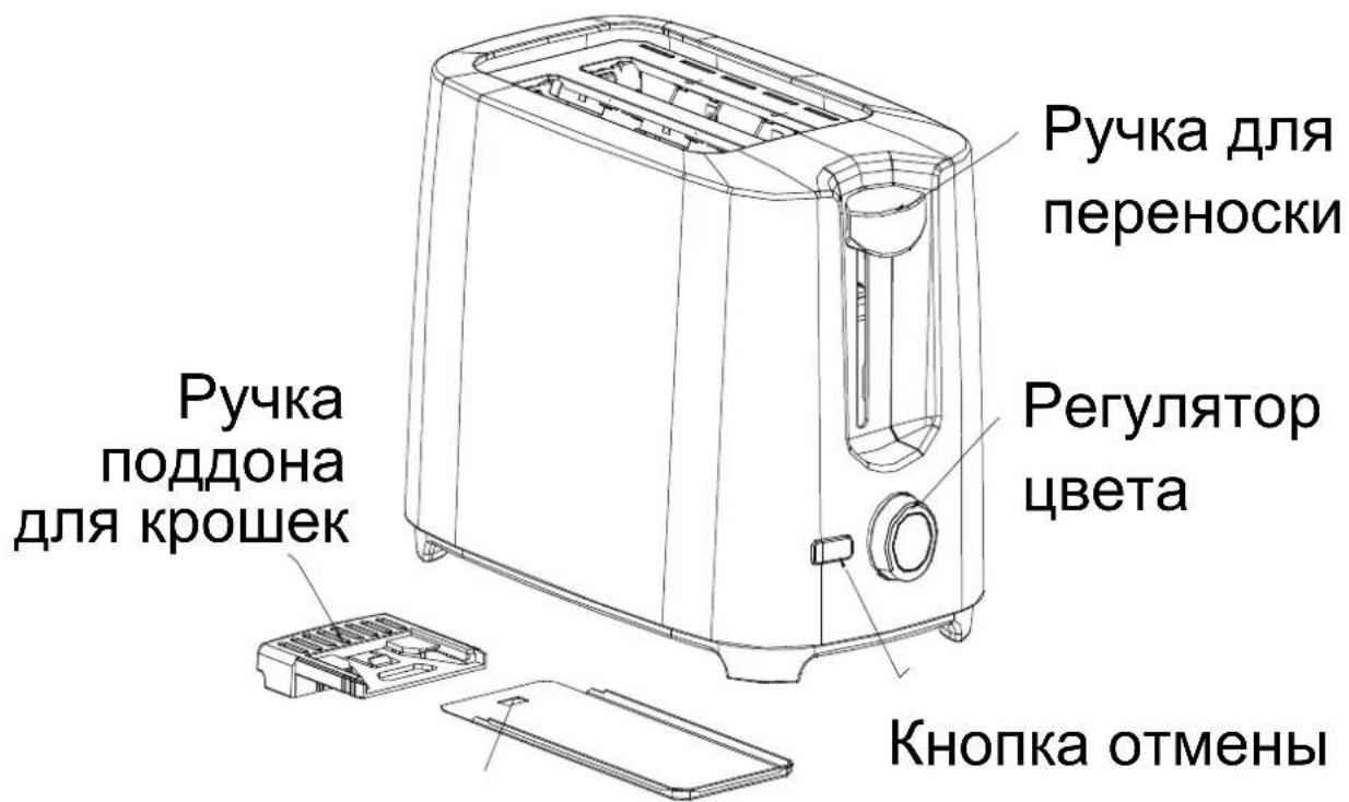 Ручка поддона для крошек Ручка для переноски Регулятор цвета Кнопка отмены
