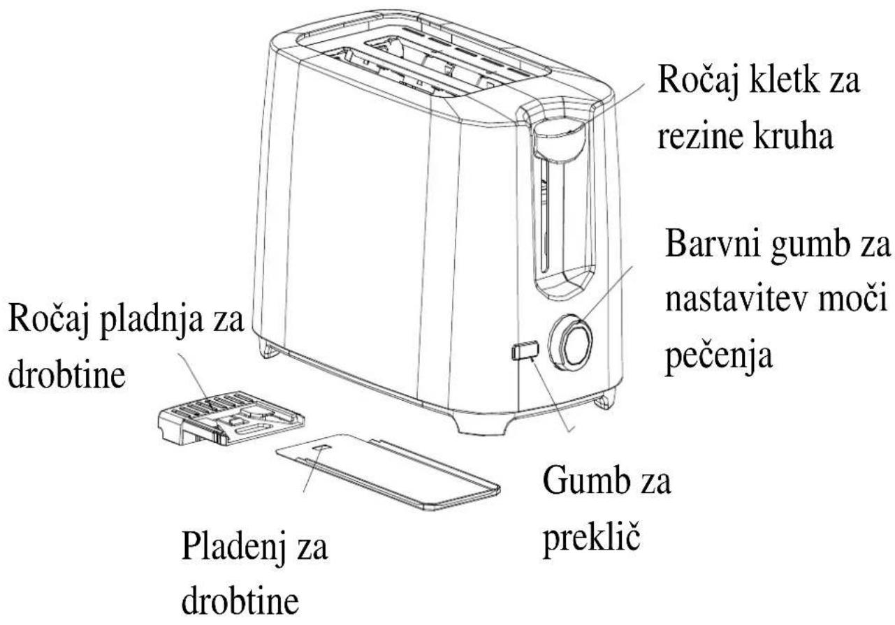 Ročaj kletk za rezine kruha Barvni gumb za nastavitev moči pečenja Gumb za preklič Pladenj za drobtine Ročaj pladnja za drobtine