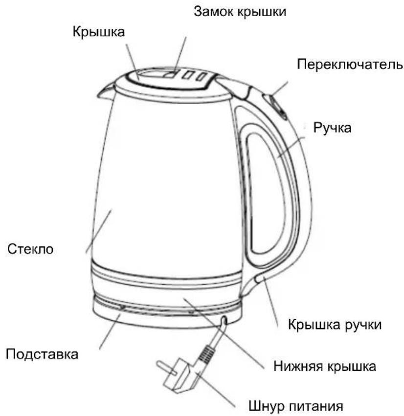 Замок крышки Крышка Переключатель Ручка Стекло Подставка Крышка ручки Нижняя крышка Шнур питания
