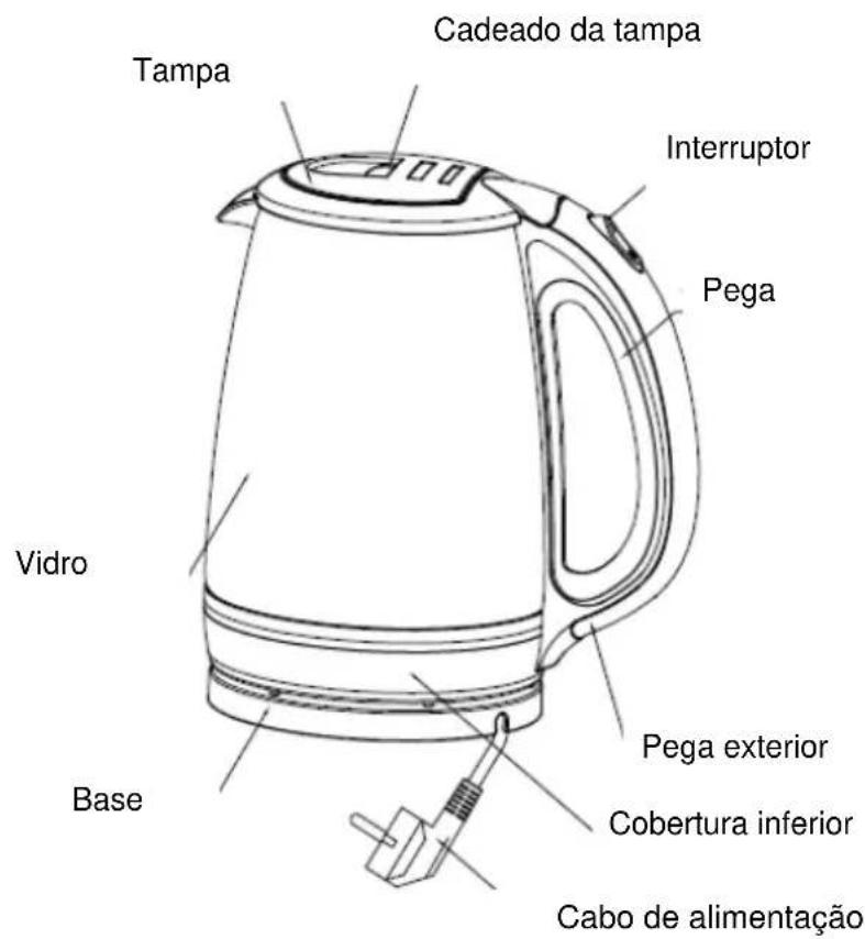 Cadeado da tampa Tampa Interruptor Pega Vidro Base Pega exterior Cobertura inferior Cabo de alimentação
