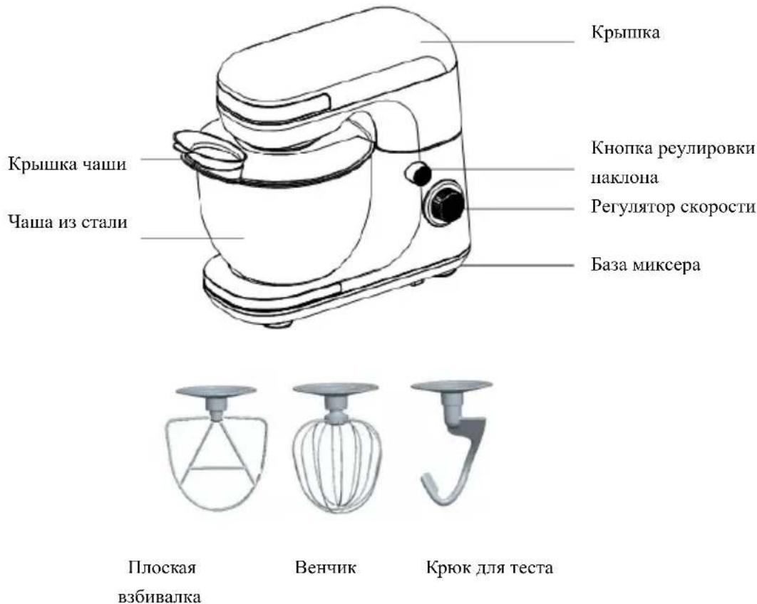 Крышка Крышка чаши Чаша из стали Кнопка реулировки наклона Регулятор скорости База миксера Плоская взбивалка Венчик Крюк для теста