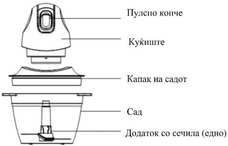 Пулсно копче Ку́киште Капак на садот Сад Додаток со сечила (едно)
