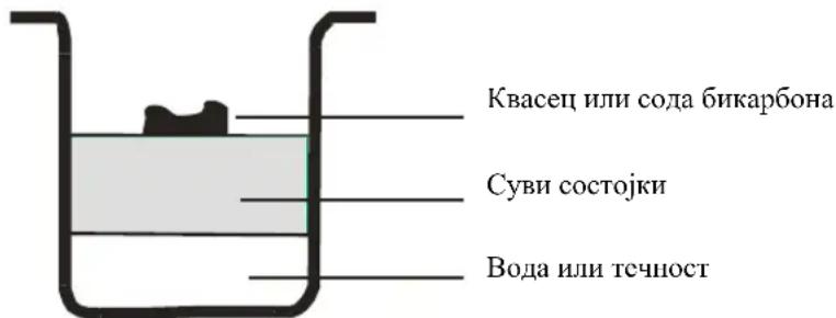 VOX BBM4406 - КОРИСТЕЊЕ НА УРЕДОТ - 1