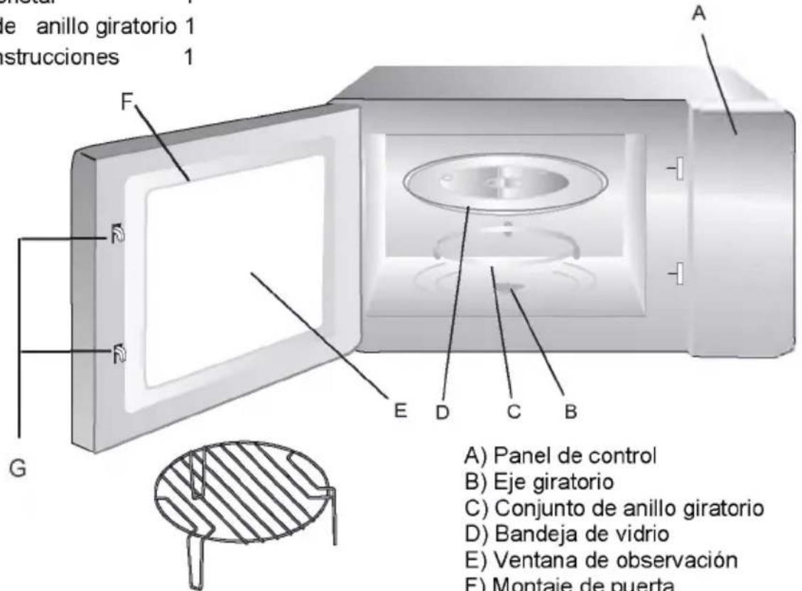 de anillo giratorio 1 instrucciones 1 A F G E D C B A) Panel de control B) Eje giratorio C) Conjunto de anillo giratorio D) Bandeja de vidrio E) Ventana de observación F) Montaje de puerta