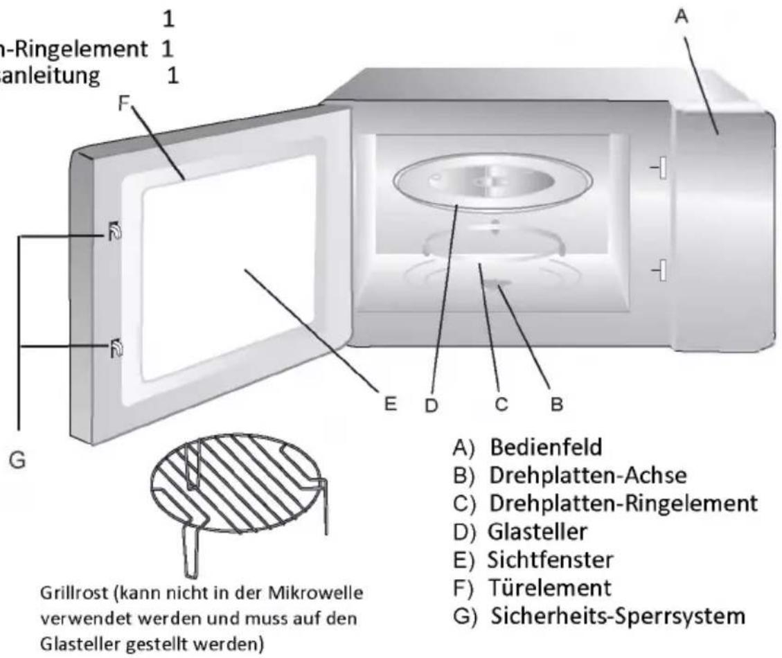 n-Ringelement anleitung 1 1 1 F G E D C B A A) Bedienfeld B) Drehplatten-Achse C) Drehplatten-Ringelement D) Glasteller E) Sichtfenster F) Türelement G) Sicherheits-Sperrsystem Grillrost (kann nicht in der Mikrowelle verwendet werden und muss auf den Glasteller gestellt werden)