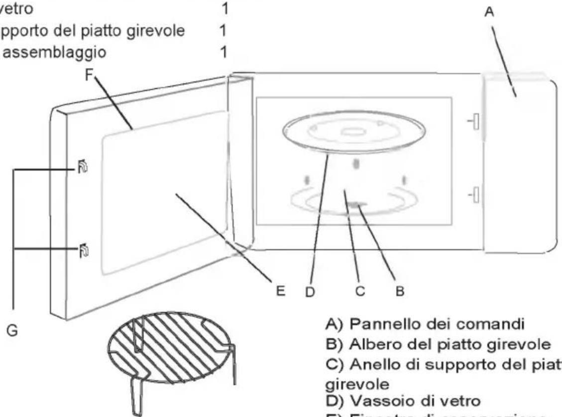 vetro pporto del piatto girevole assemblaggio 1 1 1 A F B G E D C B A) Pannello dei comandi B) Albero del piatto girevole C) Anello di supporto del piatt girevole D) Vassoio di vetro E) Finestra di accervazioni