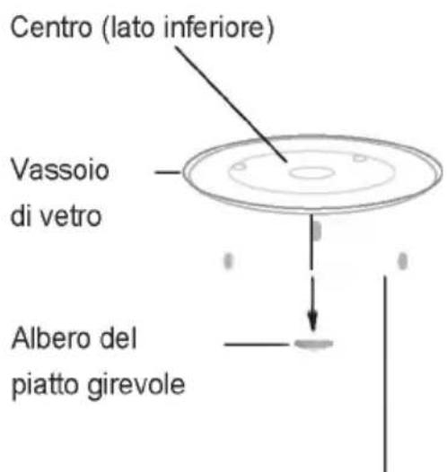 Centro (lato inferiore) Vassoio di vetro Albero del piatto girevole