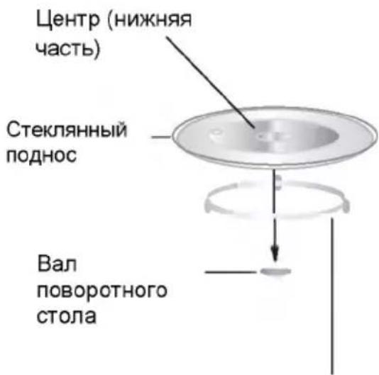 Центр (нижняя часть) Стеклянный поднос Вал поворотного стола