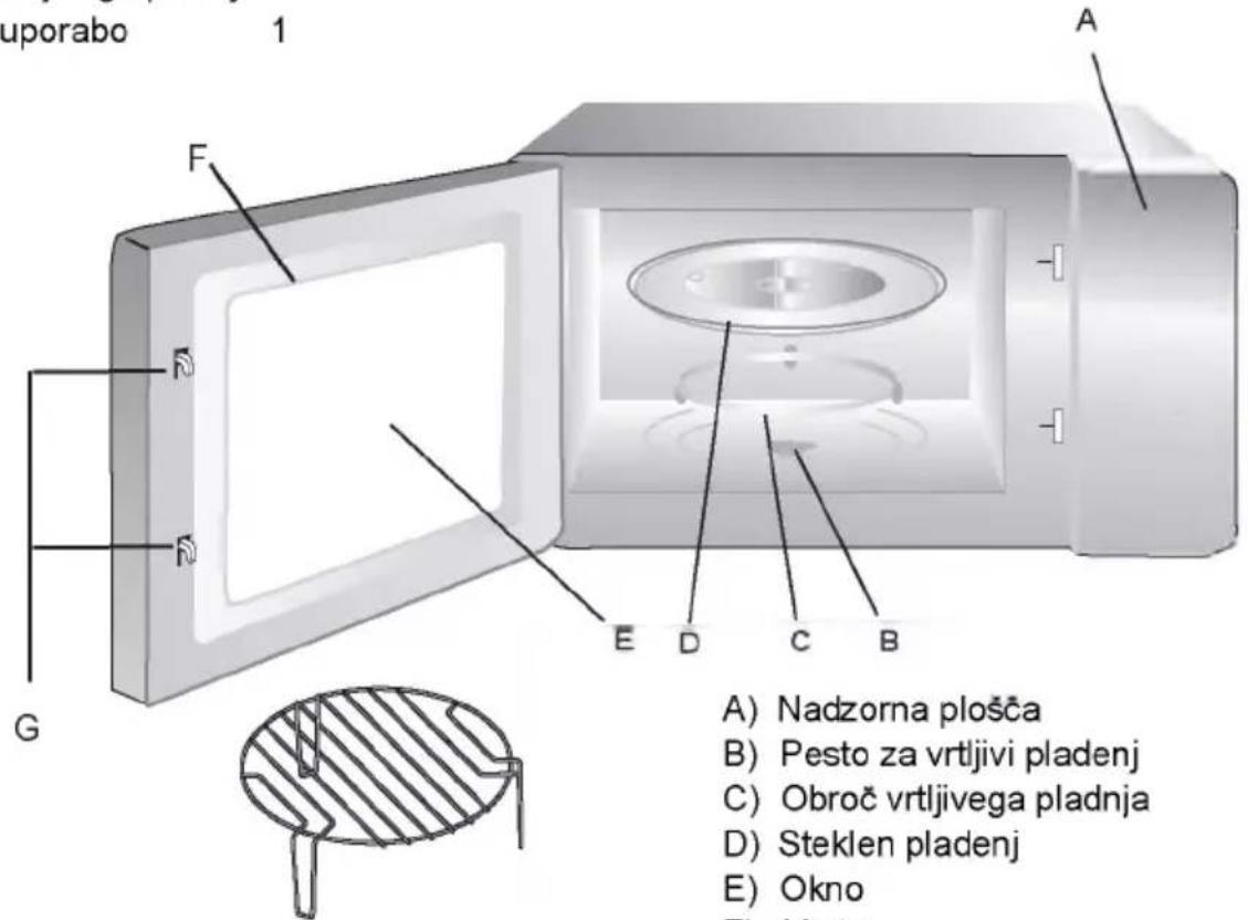 uporabo 1 A F G E D C B A) Nadzorna plošča B) Pesto za vrtljivi pladenj C) Obroč vrtljivega pladnja D) Steklen pladenj E) Okno F) Mato