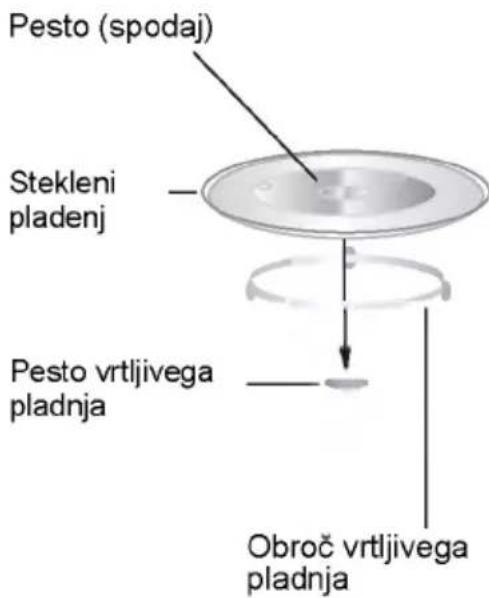 Pesto (spodaj) Stekleni pladenj Pesto vrtljivega pladnja Obroč vrtljivega pladnja