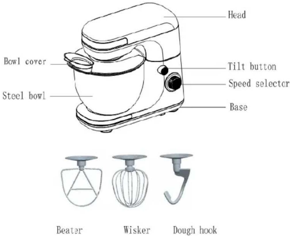 Head Bowl cover Steel bowl Tilt button Speed selector Base Beater Wisker Dough hook
