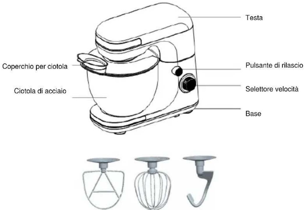 Testa Coperchio per ciotola Pulsante di rilascio Ciotola di acciaio Selettore velocità Base