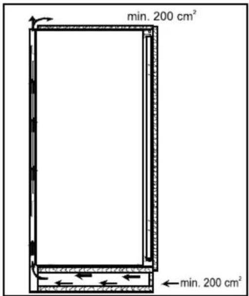 min. 200 cm² ← min. 200 cm²
