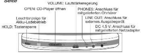 Selle OPEN: CD-Player ottnen VOLUME: Lautstärkeregelung PHONES: Anschluss für mitgeleiferten Ohrhörer LINE OUT: Anschluss für externes Ausgabegerät DC 4.5 V: Anschluss für mitgeleiferten Netzadapter Leuchtanzeige für Alku-Ladebetrieb HOLD: Testensperre