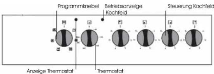 Programmknebel Betriebsanzeige Kochfeld Steuerung Kochfeld Anzeige Thermostat Thermostat