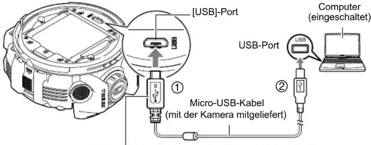 [USB]-Port USB-Port ① Micro-USB-Kabel (mit der Kamera mitgeliefert) ② Computer (eingeschaltet)