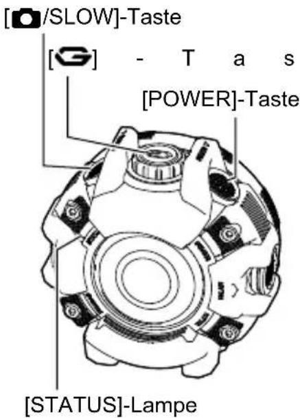 [SOW]-Taste [+] - Tas [POWER]-Taste [STATUS]-Lampe