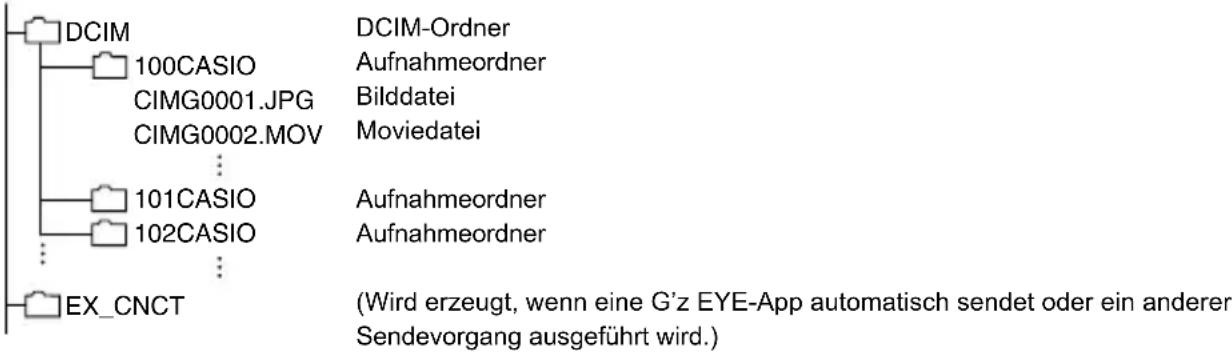 CASIO GZE-1 - ■Ordnerstruktur im Speicher - 1