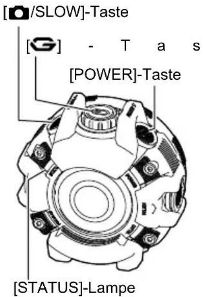 [SOW]-Taste [G] - Tas [POWER]-Taste [STATUS]-Lampe