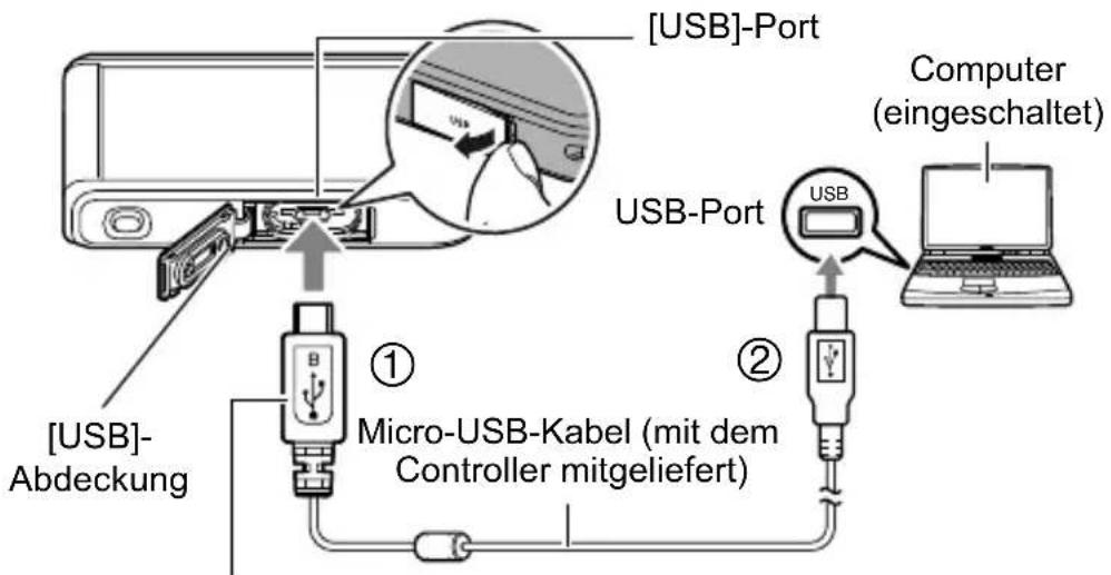 [USB]-Port USB-Port [USB]-Abdeckung ① Micro-USB-Kabel (mit dem Controller mitgeliefert) ② Computer (eingeschaltet)