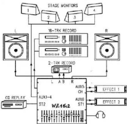 ALLEN & HEATH WZ16:2 - PRECAUTIONS - 1