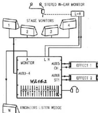 ALLEN & HEATH WZ16:2 - PRECAUTIONS - 3