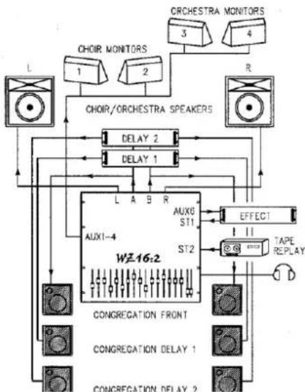 ALLEN & HEATH WZ16:2 - PRECAUTIONS - 6