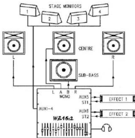 ALLEN & HEATH WZ16:2 - PRECAUTIONS - 2