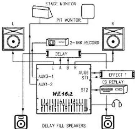 ALLEN & HEATH WZ16:2 - PRECAUTIONS - 5
