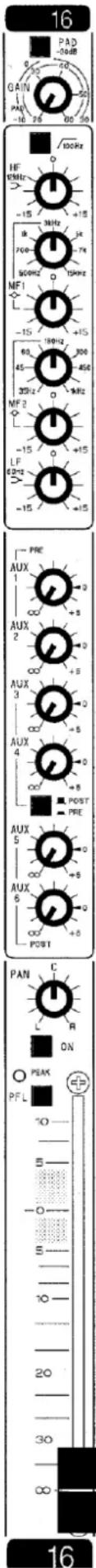 16 PAD -10dB GAIN 50Hz PAI -16 26 60 50 HF 1MHz -15 3MHz +15 740Hz 500Hz 15kHz MF1 -15 18kHz +15 60 45 300 30Hz 456 MF3 -15 20Hz +15 LF 62+20Hz -15 -15 PRE AUX 2 AUX 3 AUX 4 AUX 5 AUX 6 PAN R ON PEAK PFL 16