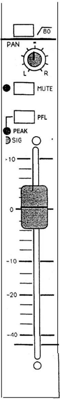 PAN 80 L R MUTE PFL PEAK SIG -10 0 -10 -20 -40