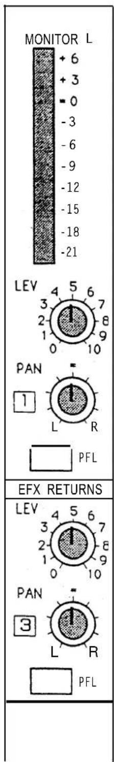 MONITOR L + 6 + 3 - 0 - 3 - 6 - 9 - 12 - 15 - 18 - 21 LEV 3 4 5 6 7 2 8 1 9 0 10 PAN 1 L R PFL EFX RETURNS LEV 3 4 5 6 7 2 8 1 9 0 10 PAN 3 L R PFL